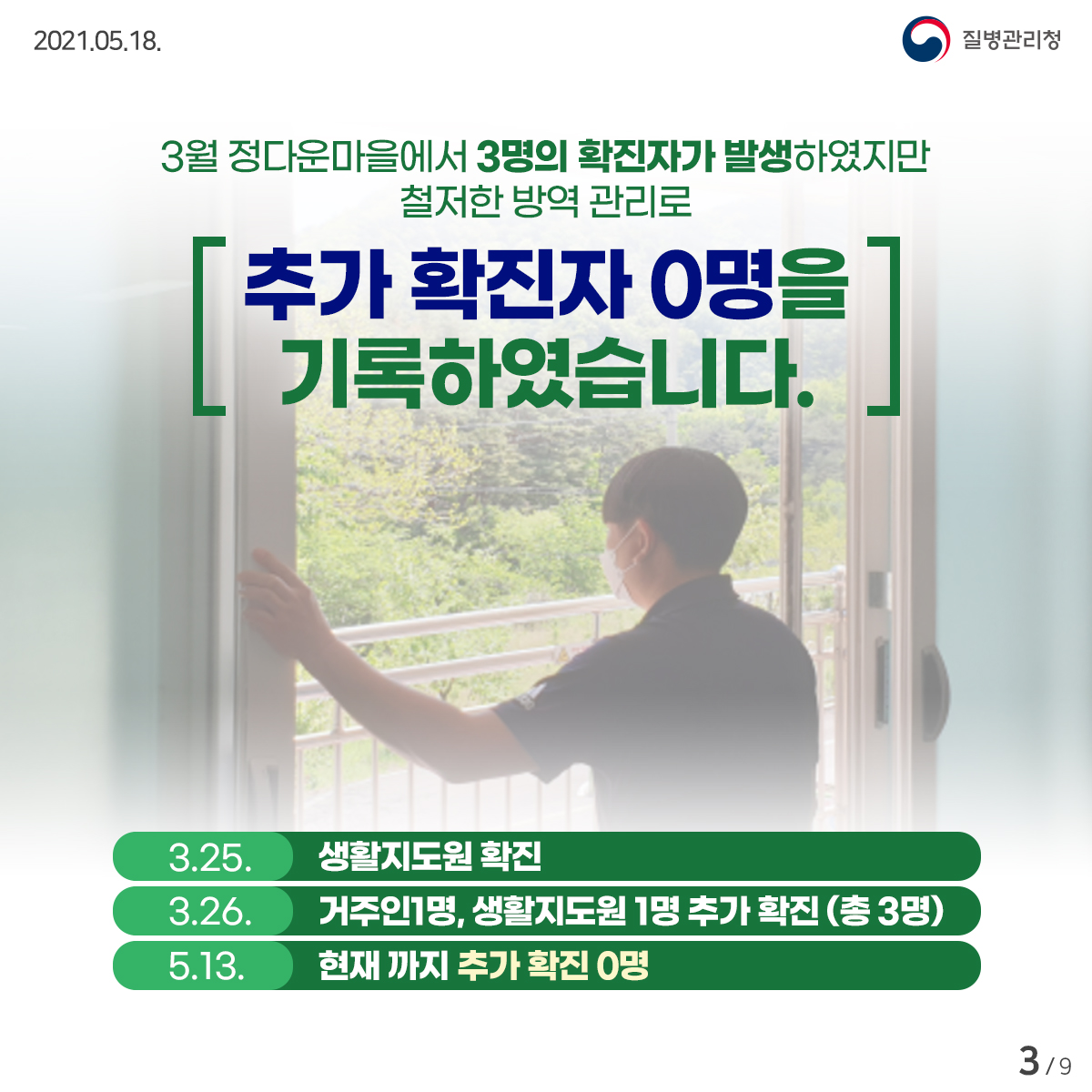 [질병관리청 21년 5월 18일 9페이지 중 3페이지] 3월 정다운마을에서 3명의 확진자가 발생하였지만 절저한 방역 관리로 추가 확진자 0명을 기록하였습니다. 3.25. 생활지도원 확진, 3.26. 거주인1명, 생활지도원1명 추가 확진 (총3명), 5.13. 현재까지 추가 확진 0명